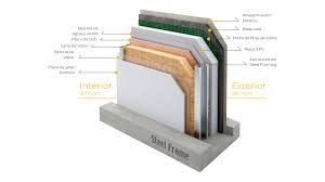 Manejo de Materiales